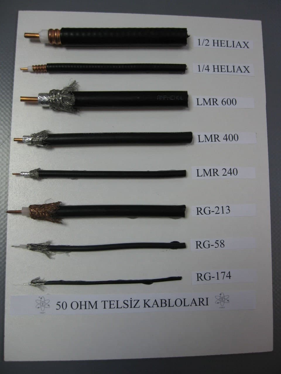 Amatör Telsizcilikte Kullanılan Kablolar